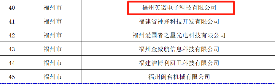 熱烈祝賀福州英諾電子科技有限公司榮獲2023年福建省專精特新中小企業(yè)稱號！